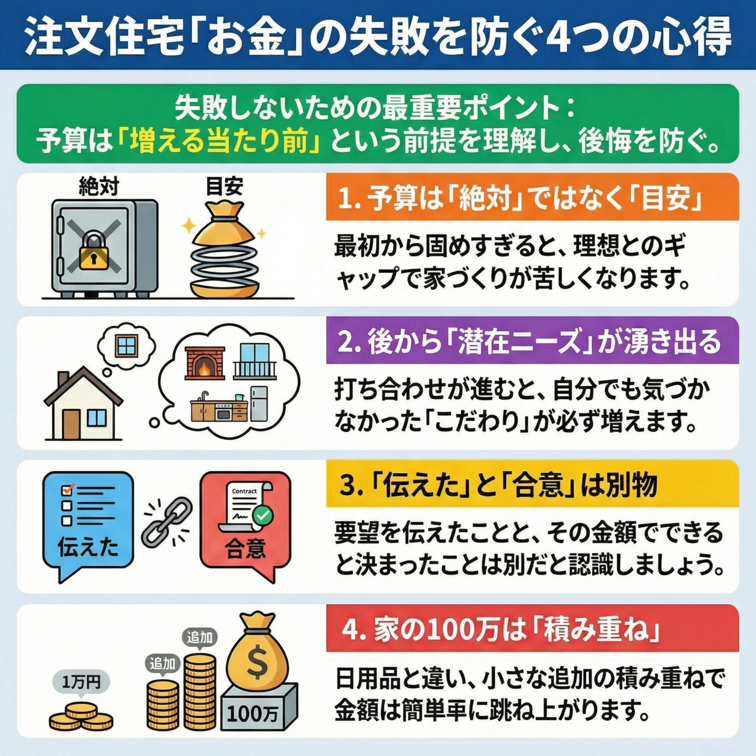 注文住宅の予算で失敗する人の共通点4選についてのまとめ