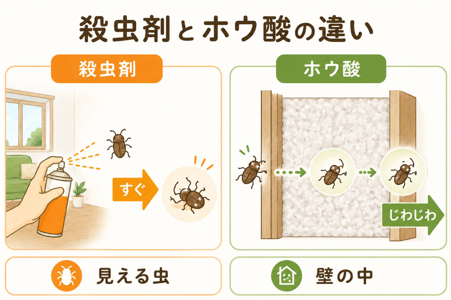セルロースファイバーの防虫は、殺虫剤とは役割が違う。セルロースファイバーの防虫とは、壁の中を虫にとって居心地の悪い場所にしておくこと｜注文住宅 愛知県 オーパススタイル